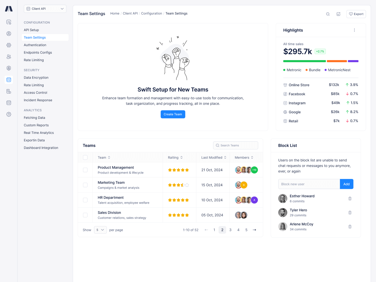 Institutions Connect Their Data visualization